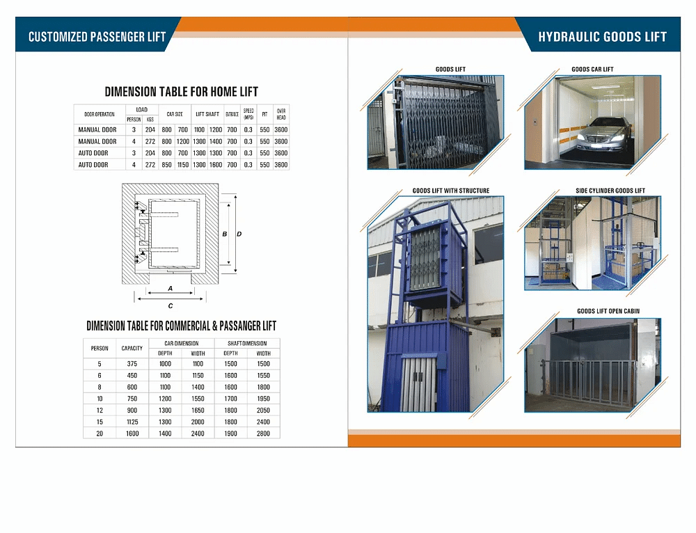 Bandidhari Center Cylinder Goods Lift